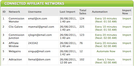 Affiliate Networks Listing